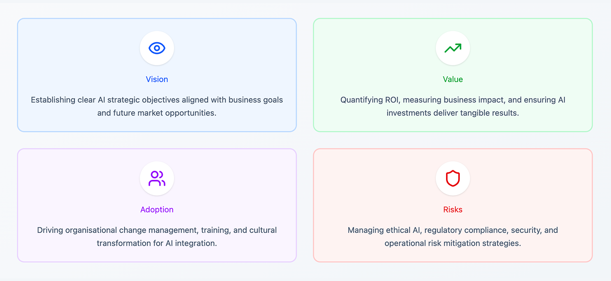 The four pillars of AI Assesment
